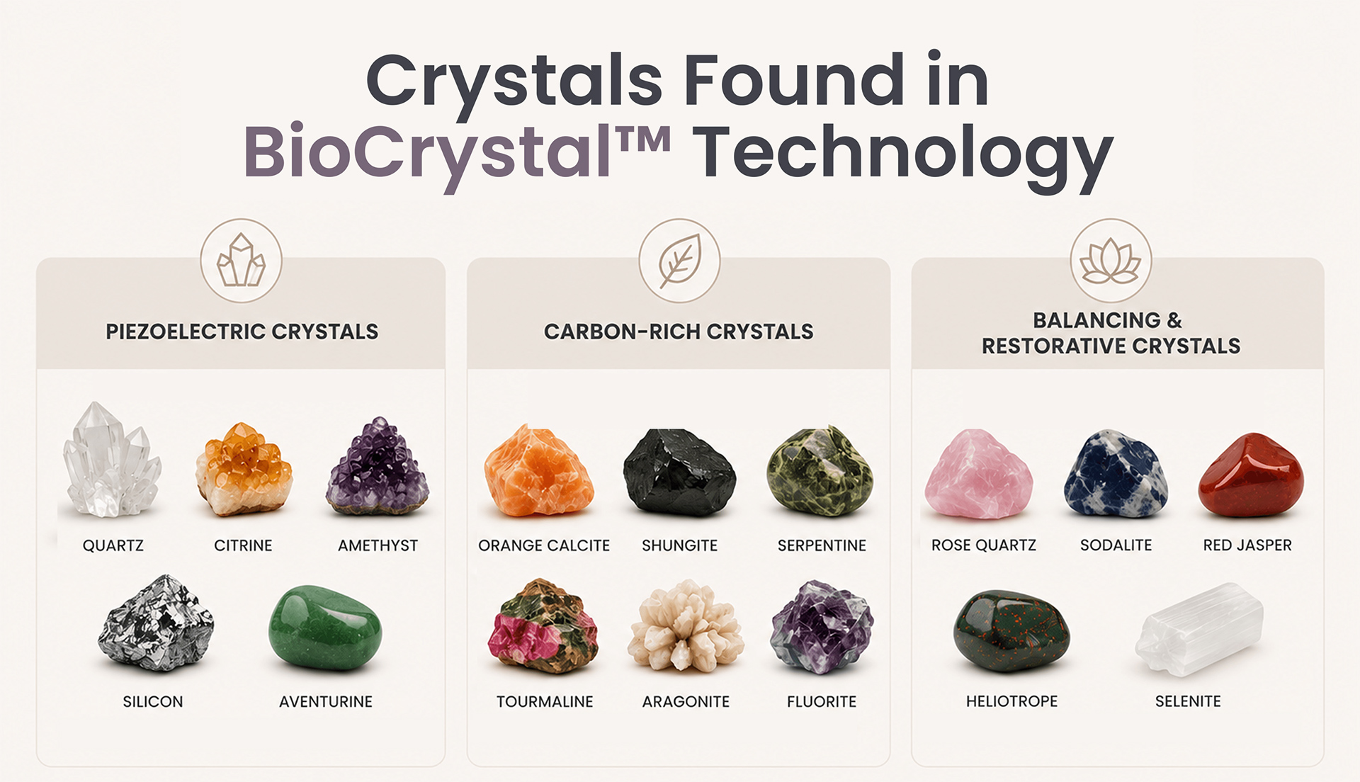 Crystals found in BioCrystal Technology
